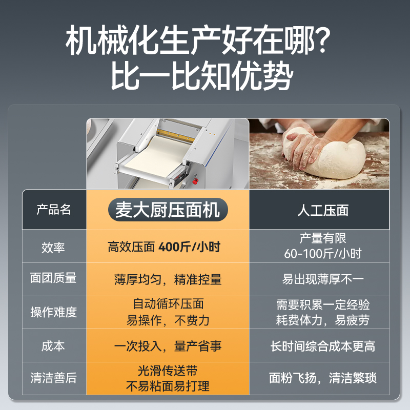 麥大廚1.5kW臺式自動商用壓面條機200kg/h